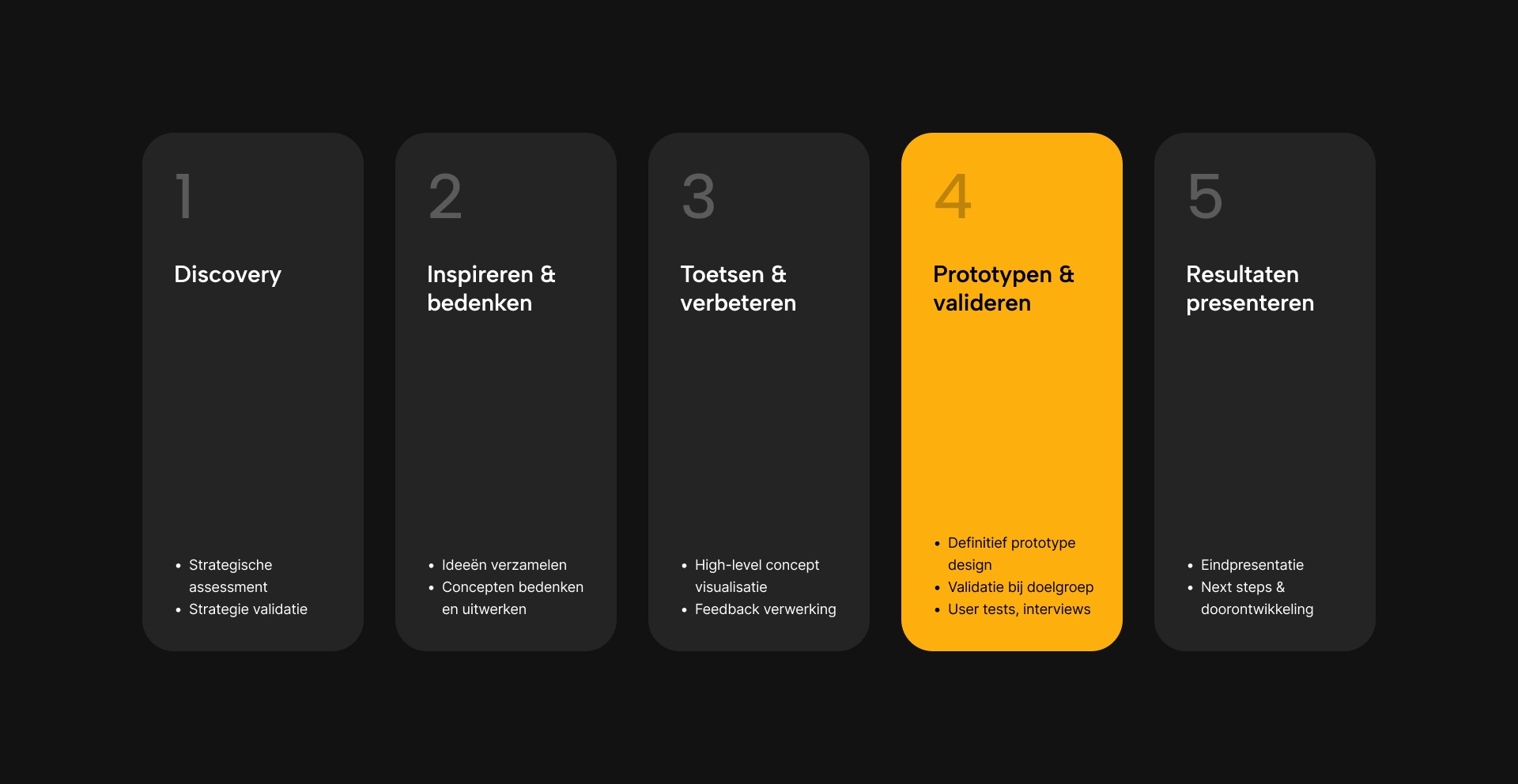 Rapid Prototyping Proces 